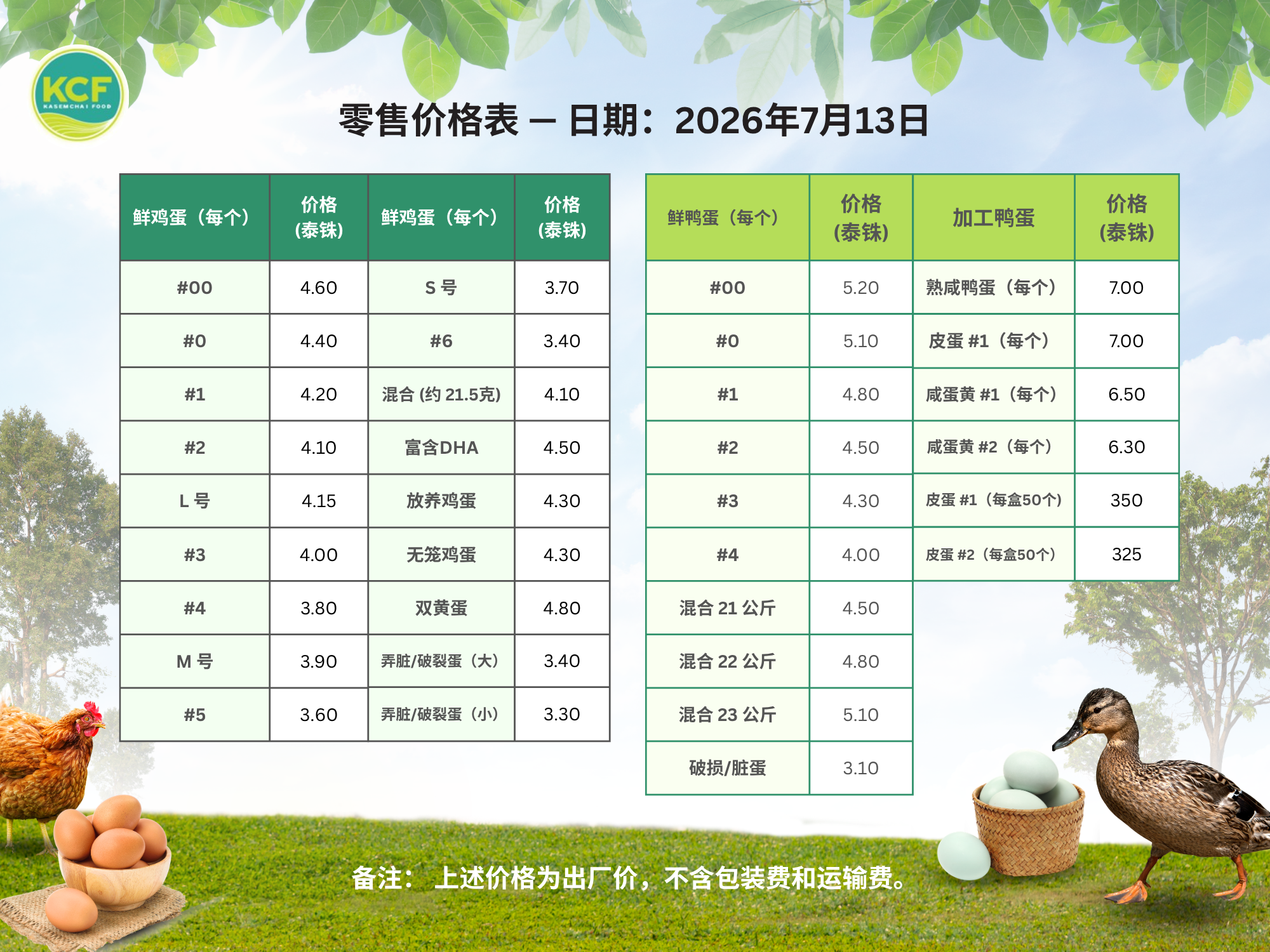 Egg Price